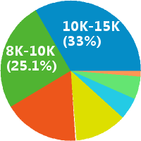 軟件銷售與外包服務 企業數字化轉型的關鍵伙伴